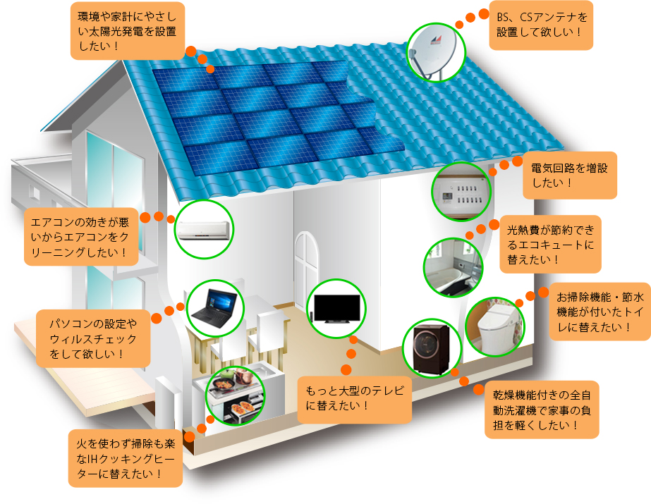 エディオン総社東店取り扱い商品のご紹介